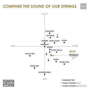 限定パック Violin RONDO GOLD (ﾛﾝﾄﾞｺﾞｰﾙﾄﾞ)/Thomastik 先行お試し