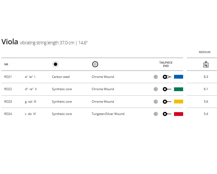 Viola RONDO (ﾛﾝﾄﾞ) / Thomastik