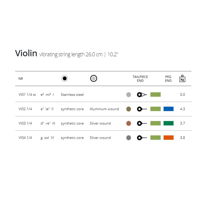 バイオリン分数弦 1-4 Vision (ｳﾞｨｼﾞｮﾝ)カラーチャートと素材