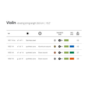 バイオリン分数弦 1-4 Vision (ｳﾞｨｼﾞｮﾝ)カラーチャートと素材