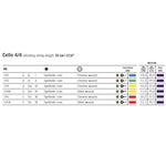 画像をギャラリービューアに読み込む, Cello DOMINANT (ﾄﾞﾐﾅﾝﾄ) / Thomastik
