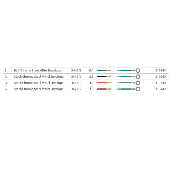 バイオリン分数弦3-4Chromecor(ｸﾛﾑｺｱ)カラーチャートと素材