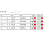 画像をギャラリービューアに読み込む, Violin Spirocore (ｽﾋﾟﾛｺｱ) / Thomastik - tonewoods plus
